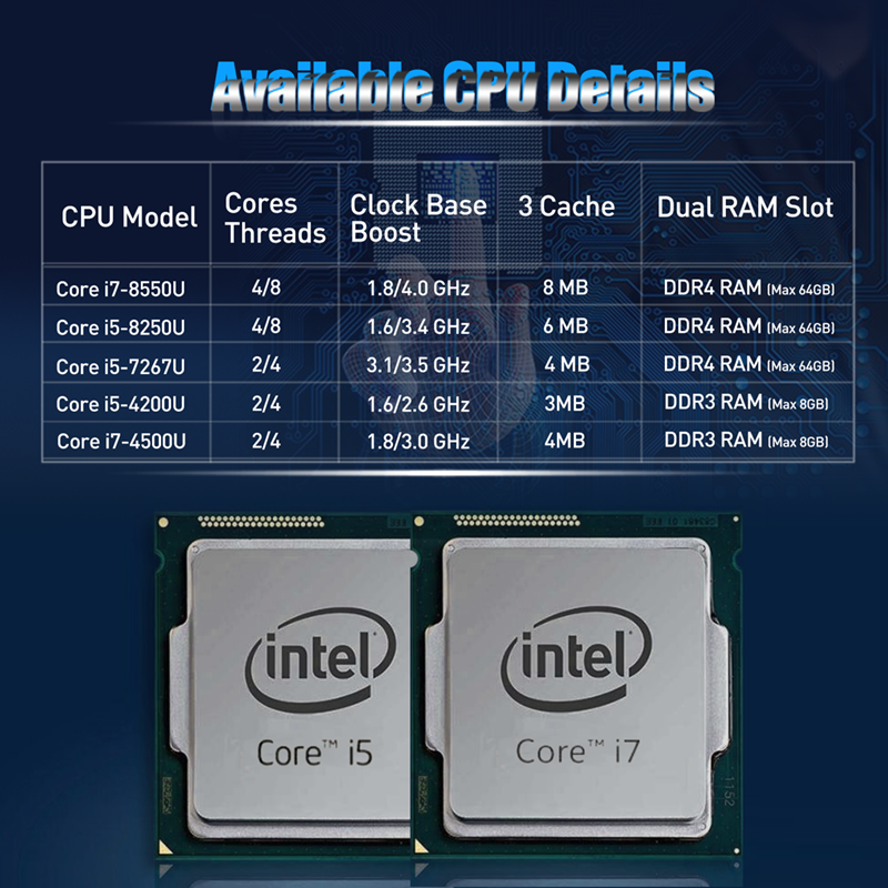 Intel Core i5 i7 Rugged Industrial Fanless Mini PC GPIO LPT